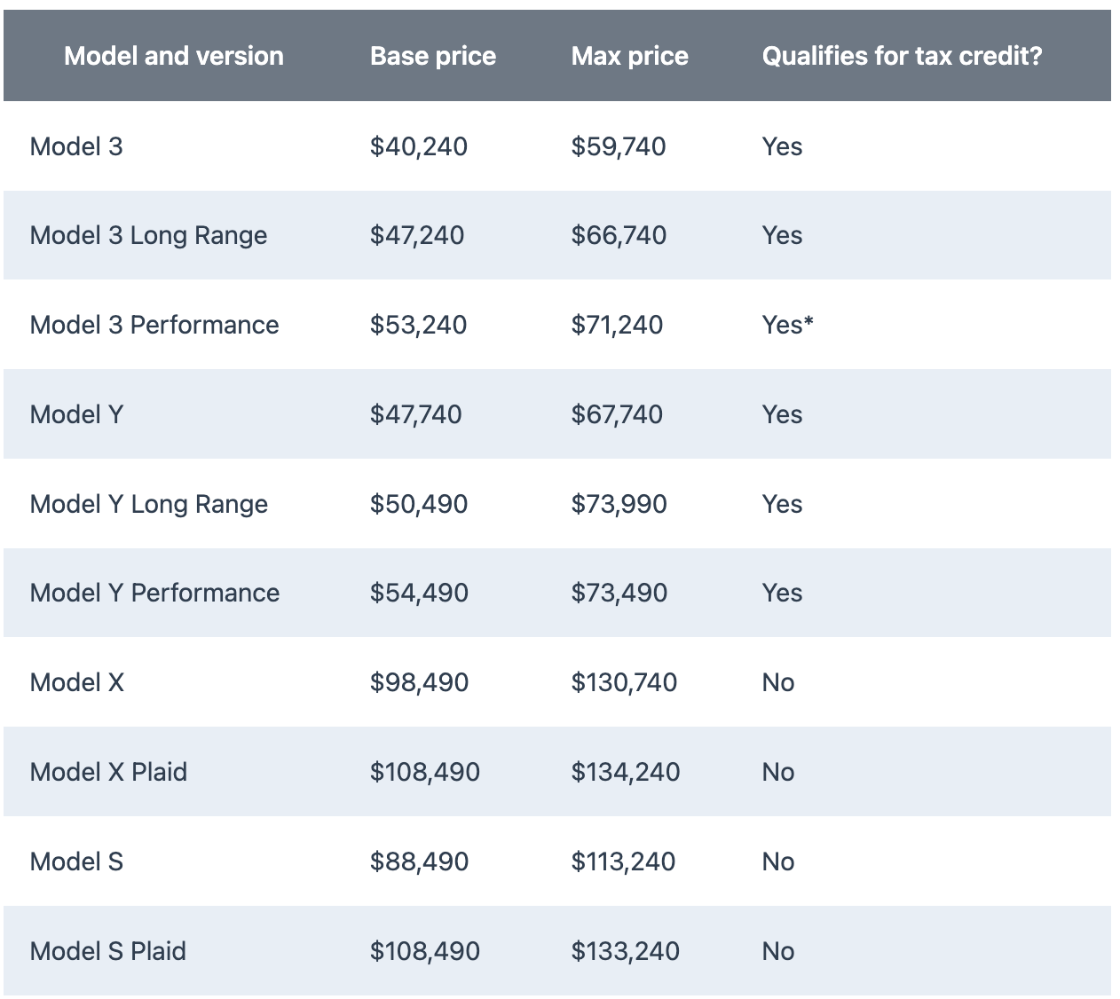 Tesla Prices