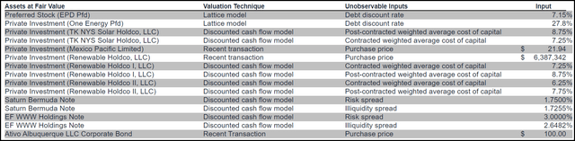 TEAF Private Investment Valuation Techniques