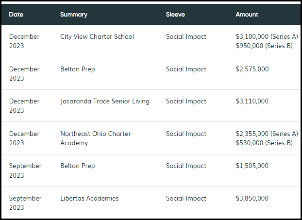 TEAF's Recent Private Investments