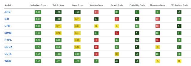 Table showing stocks and ratings for my 2024 