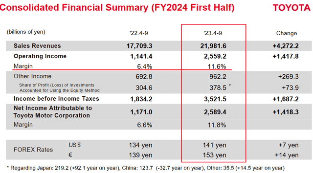 Why Investors Should Sell Tesla And Buy Toyota Instead (NYSE:TM ...