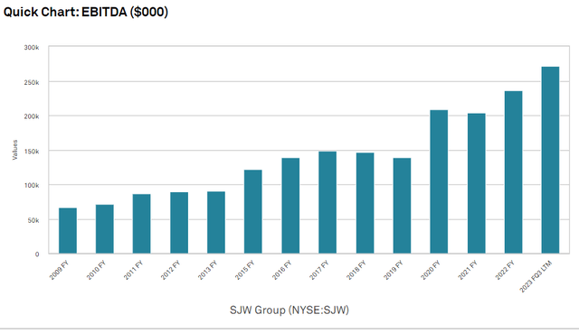A graph of a bar chart Description automatically generated with medium confidence
