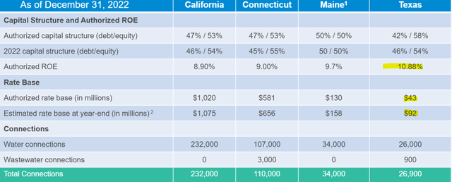 A table with numbers and percentages Description automatically generated