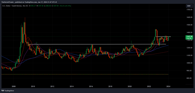 Tradingview