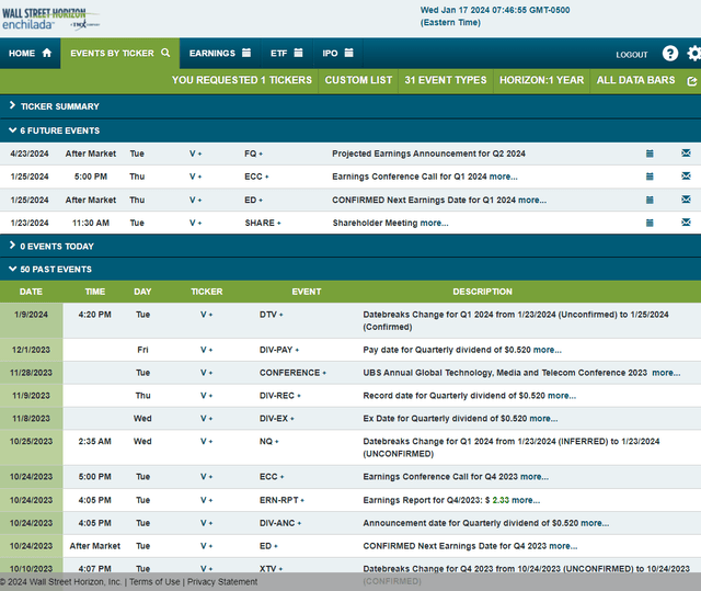 Corporate Event Risk Calendar