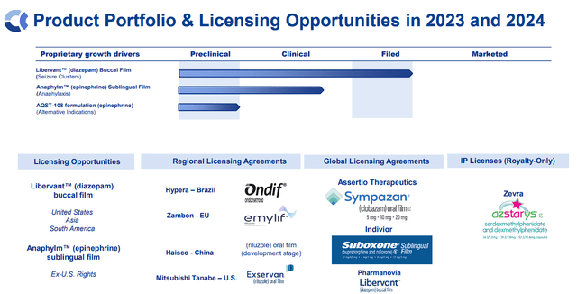 Aquestive Therapeutics Pipeline