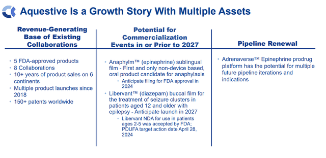 Aquestive Therapeutics Growth Prospects