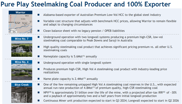 Figure 1 - Source: Warrior Corporate Presentation