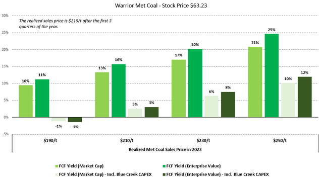 Figure 5 - Source: My Estimates