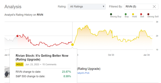 Seeking Alpha, author's coverage of RIVN stock