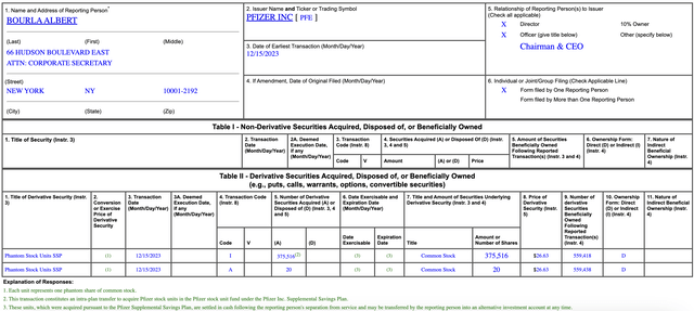 Albert Bourla's derivative transaction