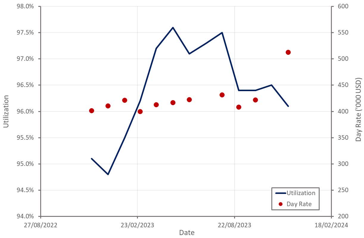 Transocean (RIG) Stock Levered Bet On Deepwater Offshore Seeking Alpha