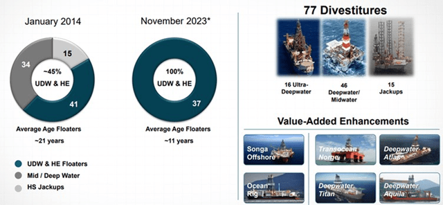 Transocean's Fleet Transformation