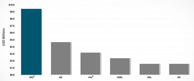 Industry Backlog Comparison