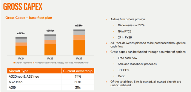 Supportive CAPEX Plan