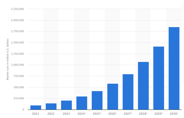 data