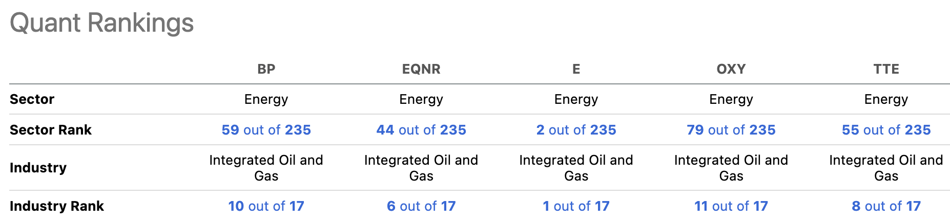 BP Looks Undervalued, Even Considering Green Energy Strategy Risks ...
