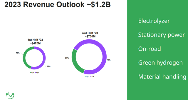 2023 Guidance