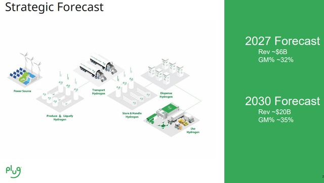 Strategic Forecast