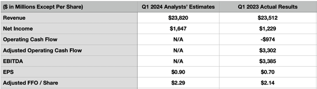 Estimates