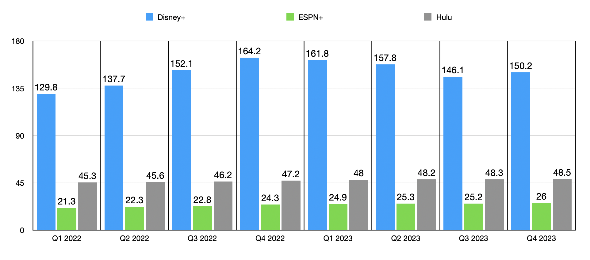 2024 Will Be A Magical Year For Disney (NYSE:DIS)