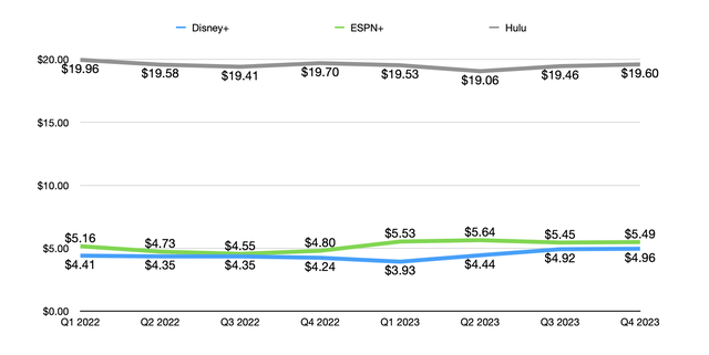 Pricing