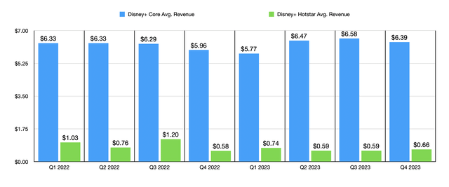 Pricing