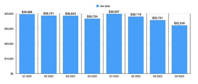 Debt