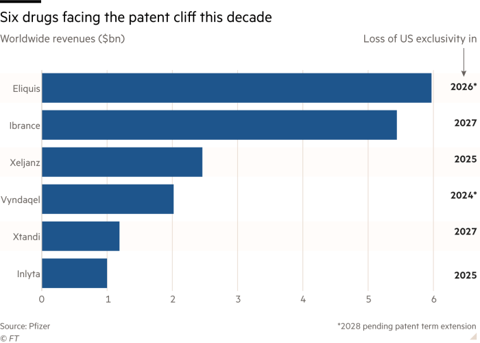 Upcoming patent expiries