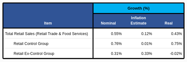 Retail Sales December 2023: Too Strong For Rate Cuts | Seeking Alpha