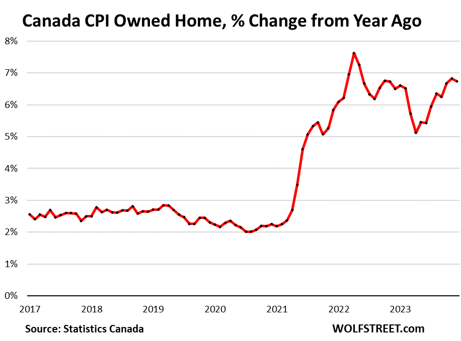 Inflation In Canada Refuses To Cooperate With Rate Cut Bets Seeking Alpha