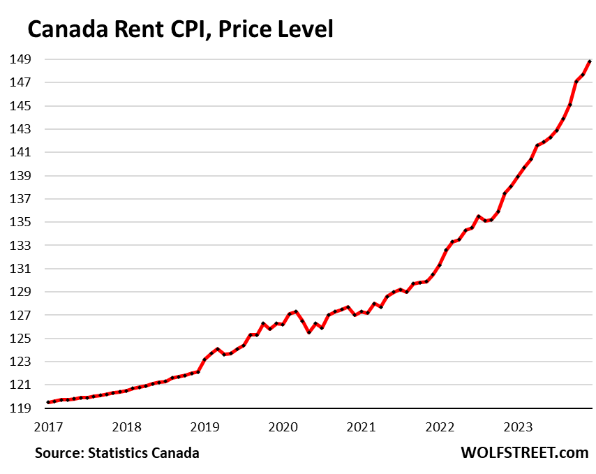 Inflation In Canada Refuses To Cooperate With Rate Cut Bets Seeking Alpha