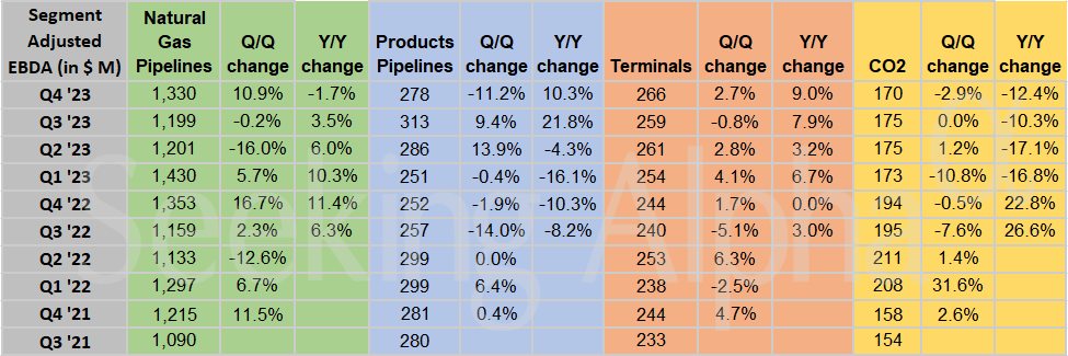 Seeking alpha deals natural gas