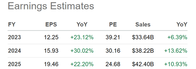 Seeking Alpha Table - Netflix, Analyst Estimates for 2023-25, Made January 17th, 2024