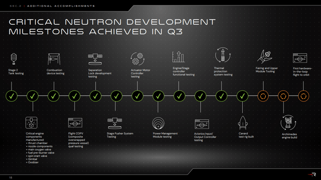 3Q23 Neutron Testing