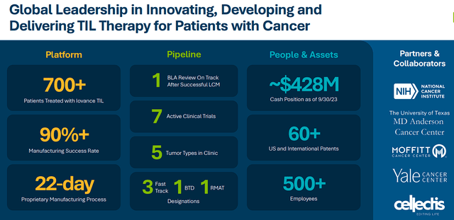 Iovance Biotherapeutics