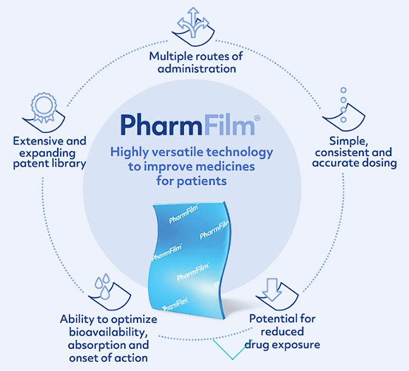 Aquestive Therapeutics PharmFilm Overview