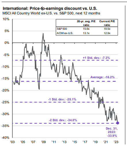 JPMorgan Market Guide