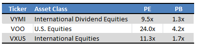 Fund Reports - Table by Author