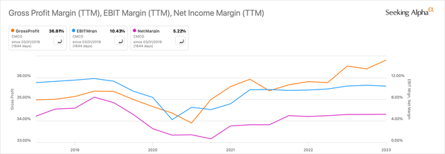 Margins