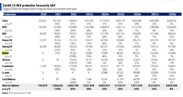 BofA [proprietary source]