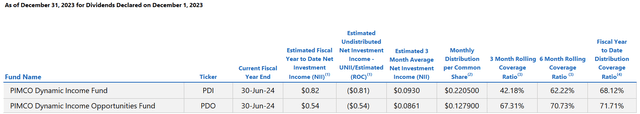 dividend coverage