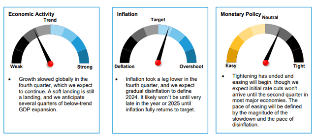 Global Macro Outlook First Quarter 2024 Seeking Alpha Global Macro Outlook First Quarter 2024 Seeking Alpha