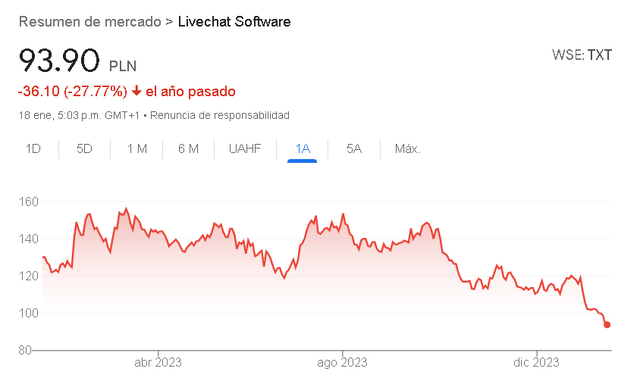 Google Finance