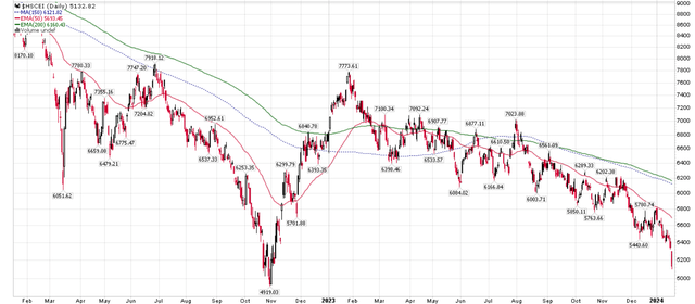 Chinese stock market rout deepens