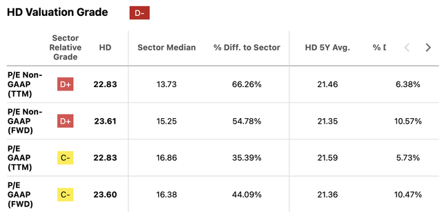 HD P/E Grades