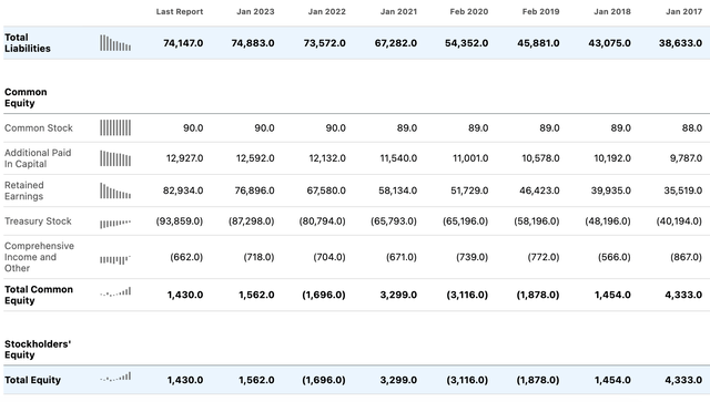 HD Balance Sheet