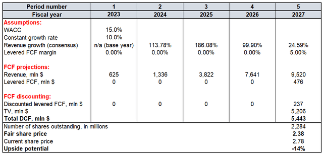 LCID valuation