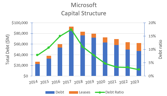 Historical capital summary structure.