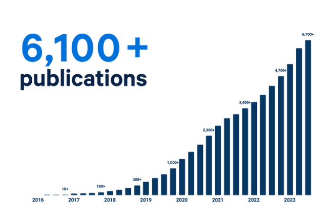 Research publications using the TXG tool